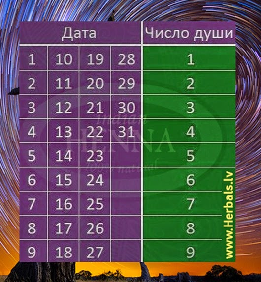 Numerologija_herbals